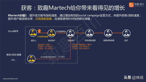 B2B多產(chǎn)品線集團外企如何落地營銷數(shù)字化 聚焦網(wǎng)絡(luò)與信息安全軟件開發(fā)