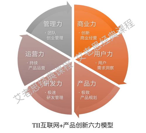 企業(yè)數(shù)字化轉(zhuǎn)型必修課 TII互聯(lián)網(wǎng)時代的產(chǎn)品創(chuàng)新思維與安全軟件開發(fā)