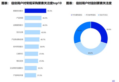 融云入選優(yōu)秀廠商，領(lǐng)航2022中國信創(chuàng)生態(tài)網(wǎng)絡(luò)與信息安全軟件開發(fā)