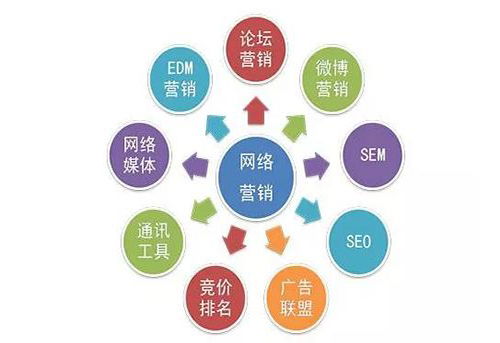 互聯網營銷制勝之道 結合網絡安全培訓，撬動數字時代增長引擎