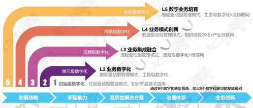 炎黃盈動攜手金山辦公，低代碼PaaS平臺共筑數字化新生態