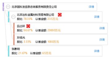 北京國(guó)科發(fā)信息咨詢服務(wù)有限責(zé)任公司 以專業(yè)信息服務(wù)，助力企業(yè)決策與發(fā)展