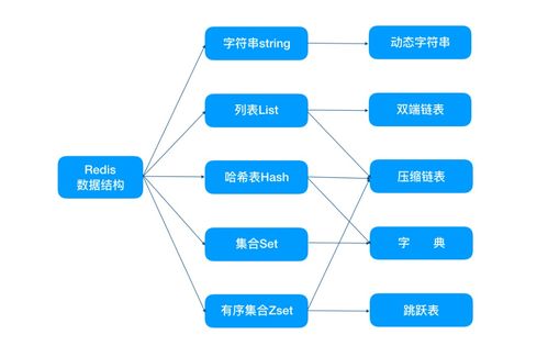 硬核 15張圖解 Redis為什么這么快——探秘?cái)?shù)據(jù)處理與存儲支持服務(wù)