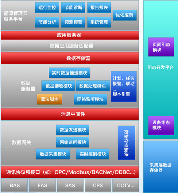 數(shù)據(jù)處理與存儲支持服務(wù)的核心價(jià)值與未來趨勢