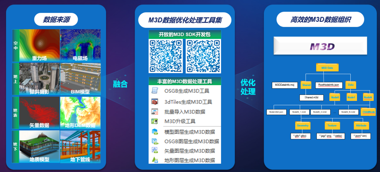 中地?cái)?shù)碼:融合創(chuàng)新國產(chǎn)GIS 乘風(fēng)而上助推實(shí)景三維中國建設(shè)